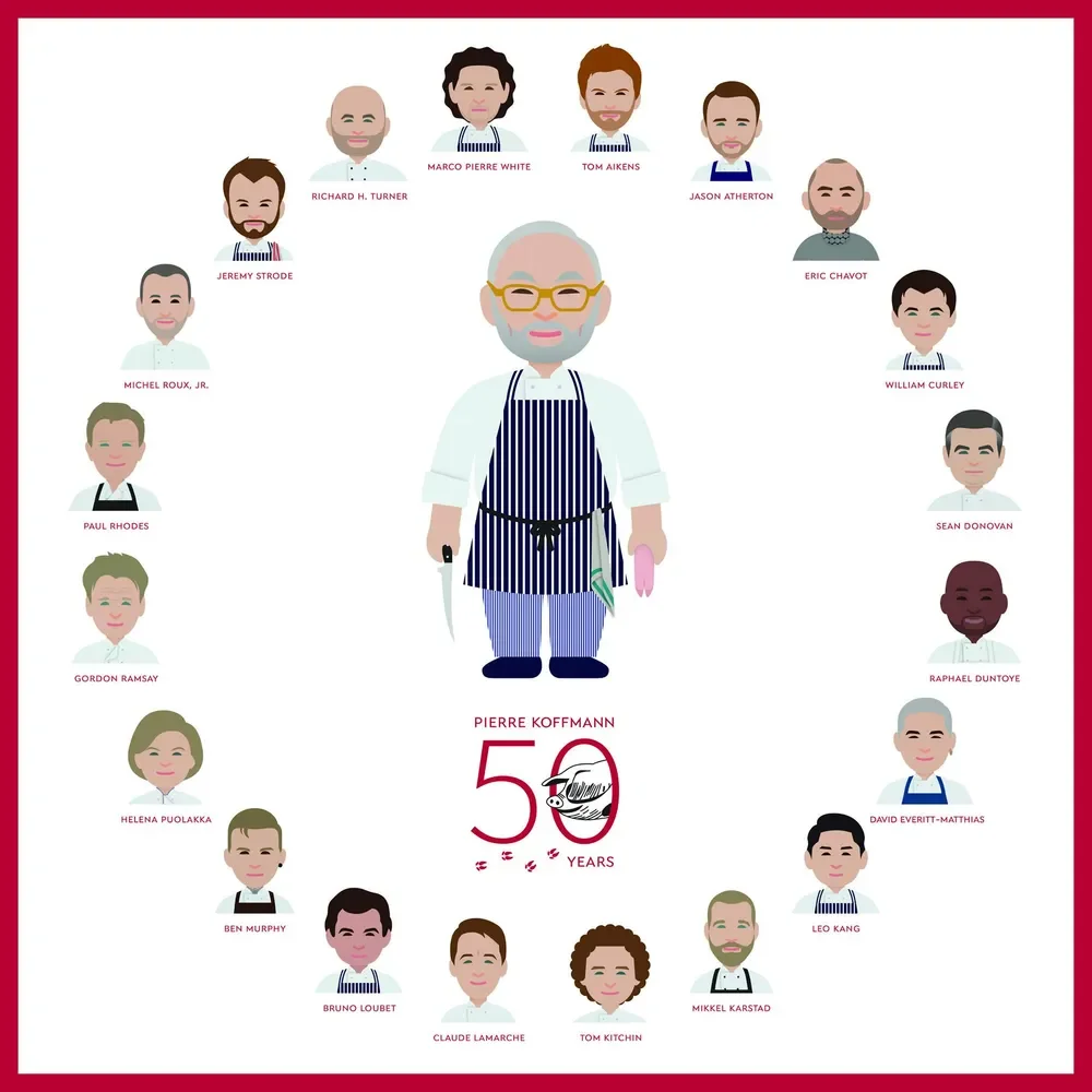 코프만의 제자 20인 리스트